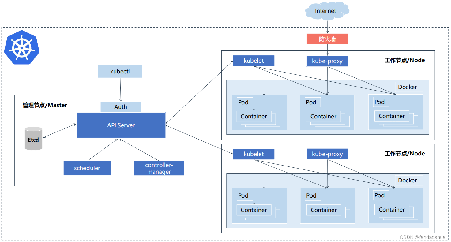 Kubernetes 集群搭建:如何在香港云服务器上实现多节点部署?详细教程来了