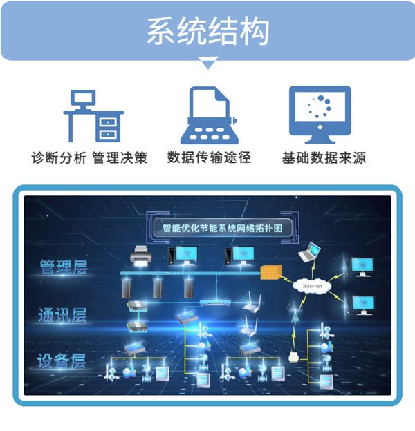 采用节能方案优化企业服务器配置插图