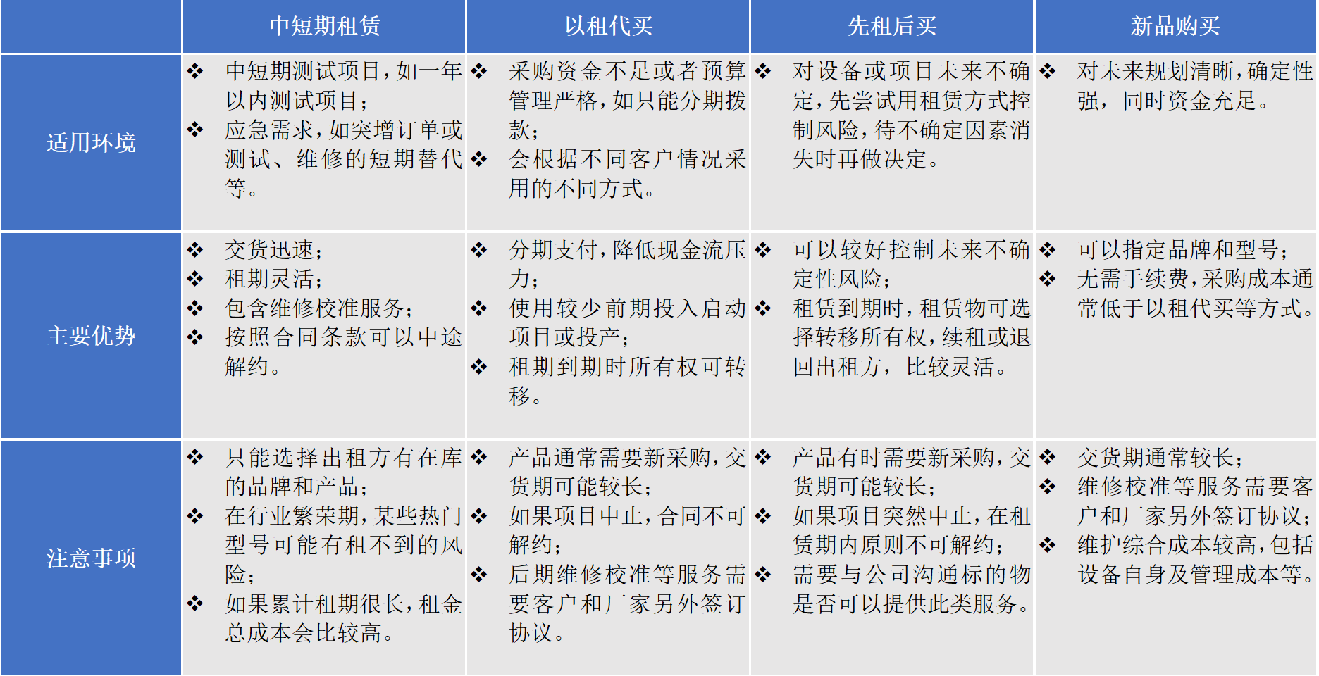 租用游戏服务器的竞争优势解析插图