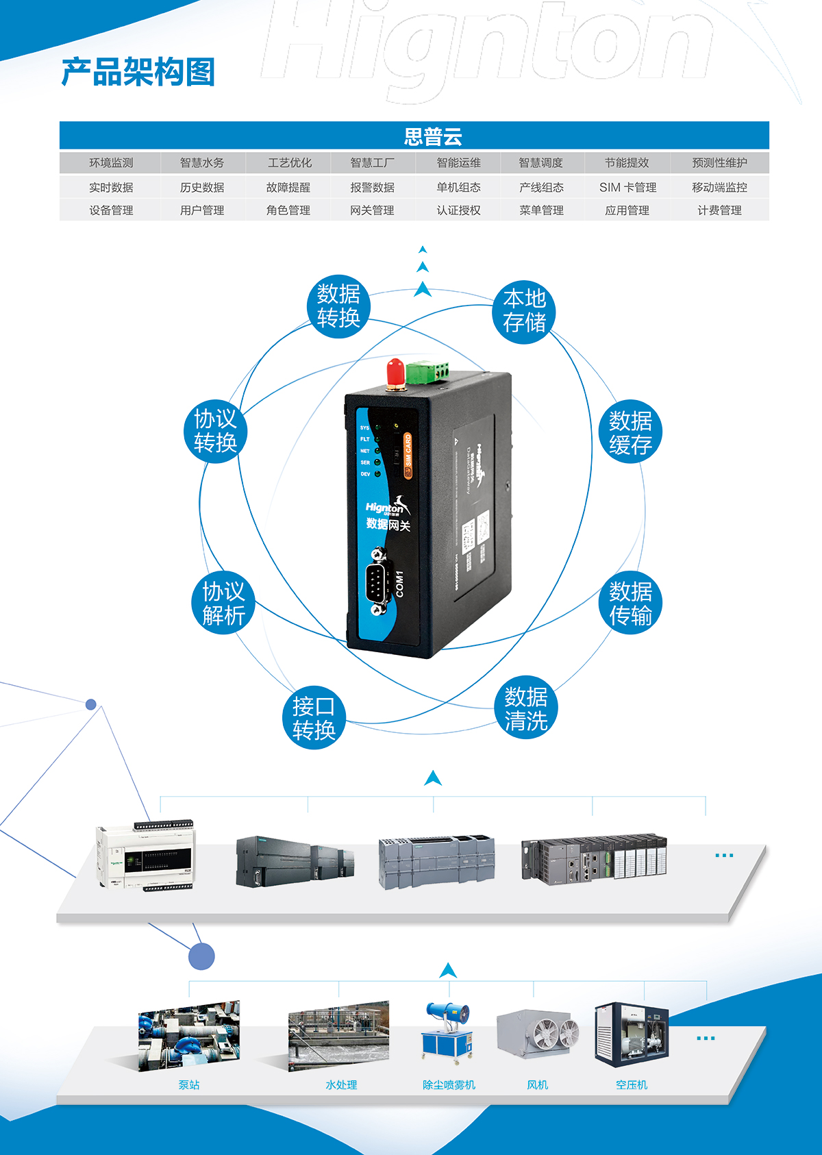 建站独立服务器价格及选购指南的深入解析插图