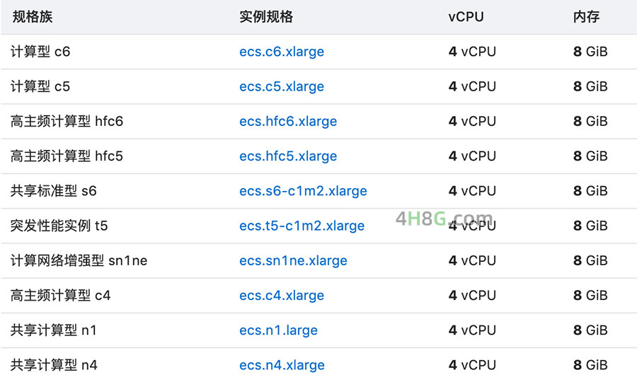 云服务器4核16G的性能与应用场景全面解析插图