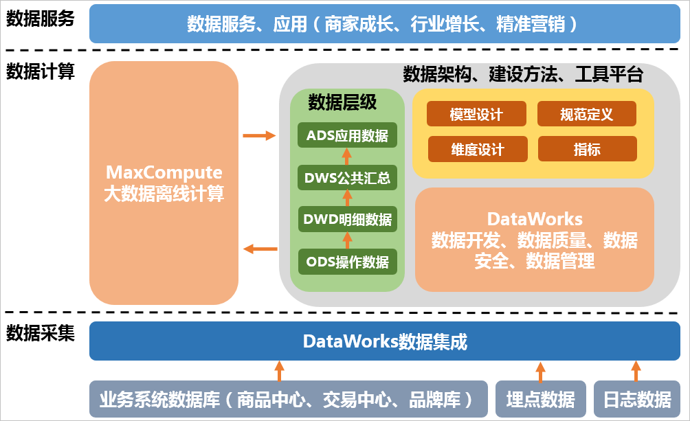 阿里云与腾讯云的技术架构解析
