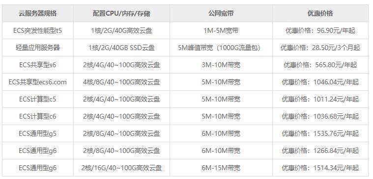 2025年最新香港云服务器租用价格推荐插图