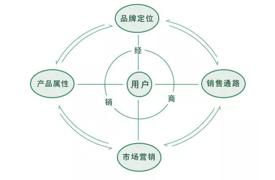 免备案服务器的市场定位与发展策略