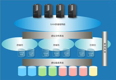 虚拟主机在美国的发展现状和优势分析
