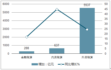 租用服务器的趋势与市场分析