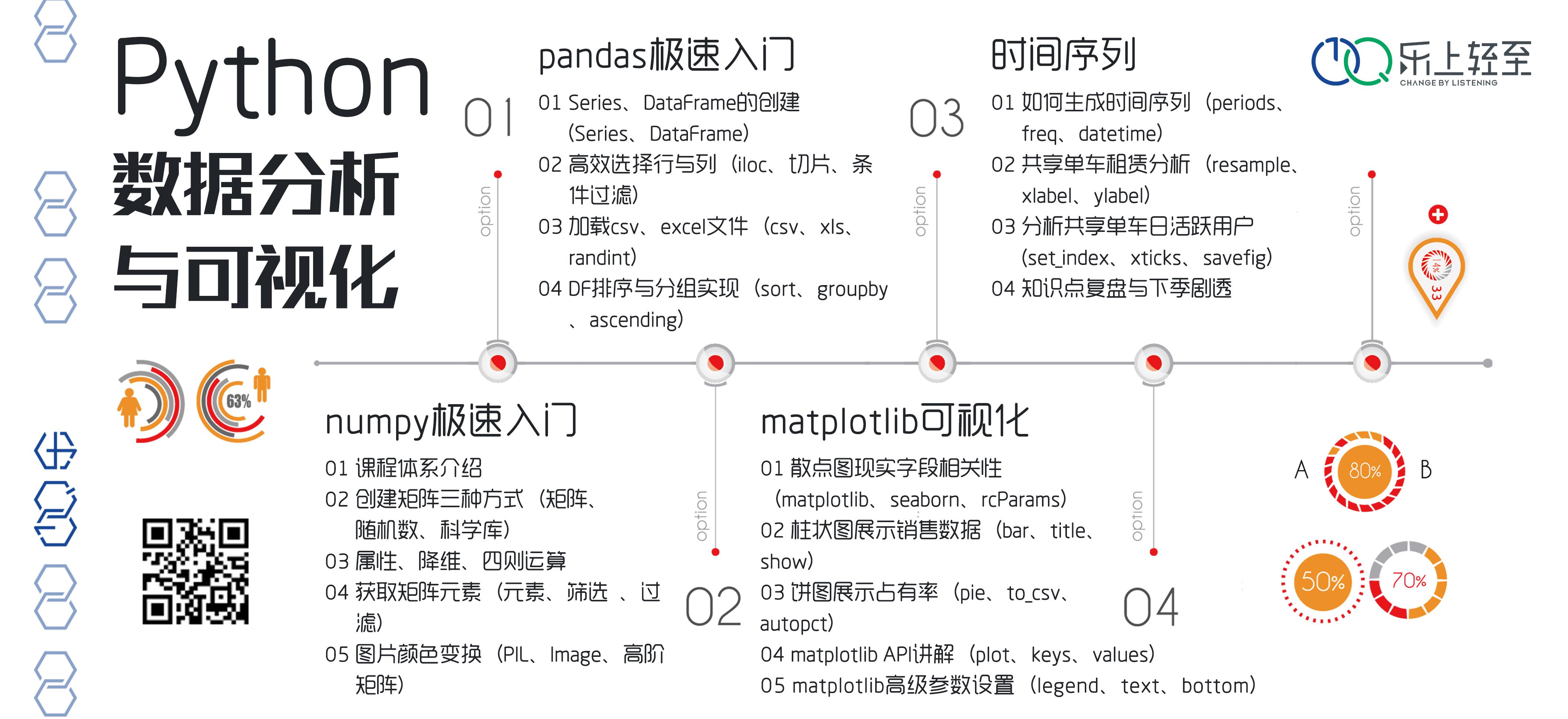 MySQL数据库在大数据处理中的应用与优化插图