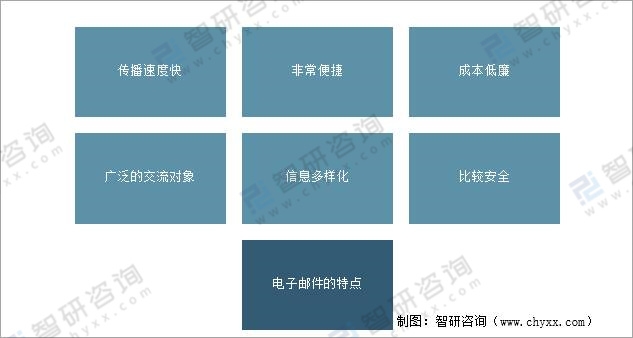 海外邮箱服务器的崛起及其挑战分析