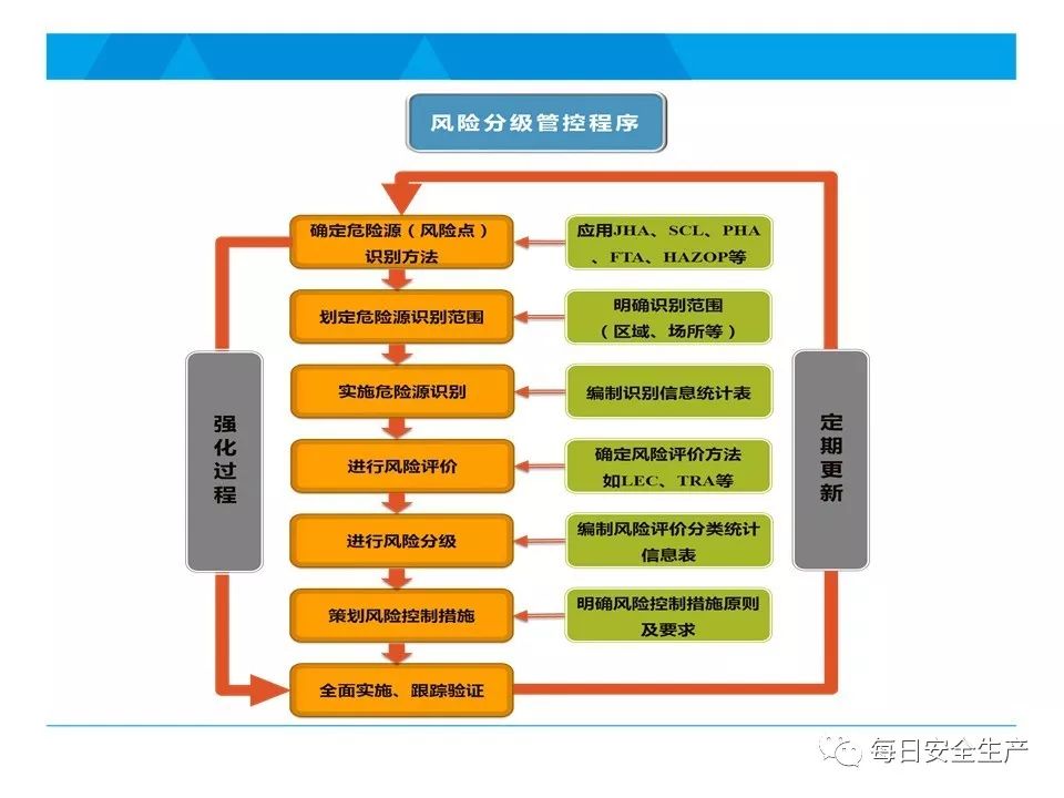 CentOS 7无法卸载Nginx | 解决方案与排查指南