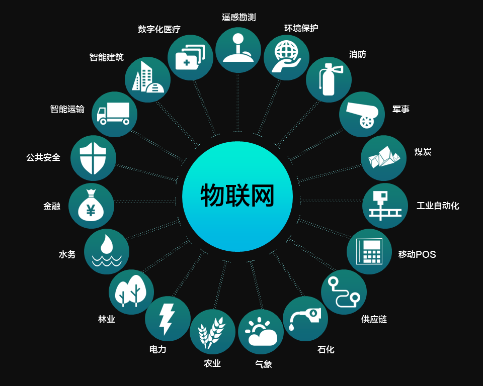 云服务器在物联网领域的应用前景插图