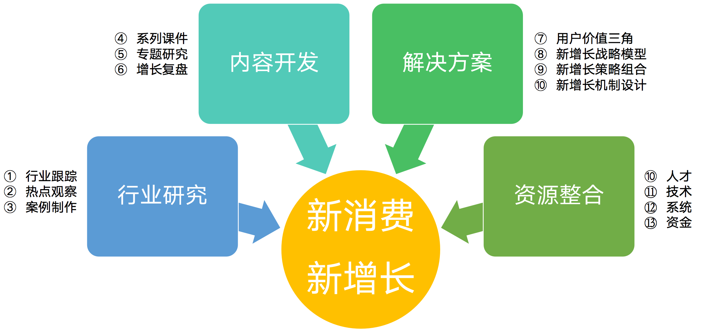 未来职场对服务器管理的职业趋势分析插图