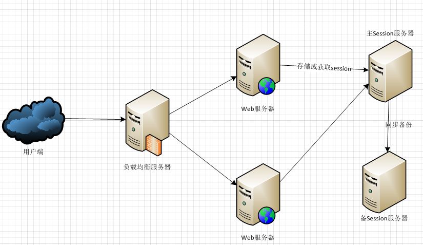 网站服务器搭建：从入门到精通插图