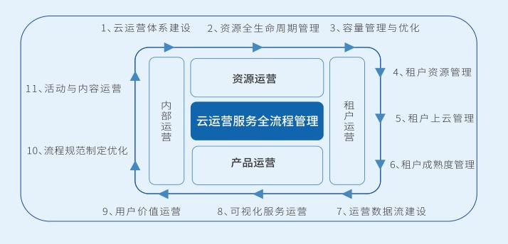 云计算如何改变企业的运营方式？插图
