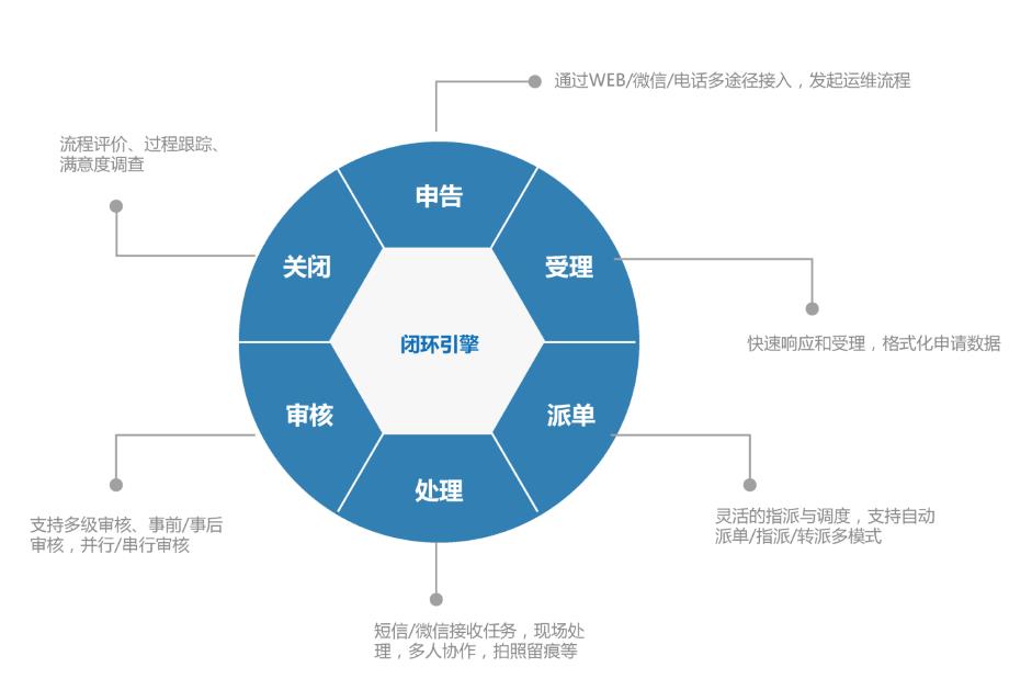 企业服务器的运维管理最佳实践