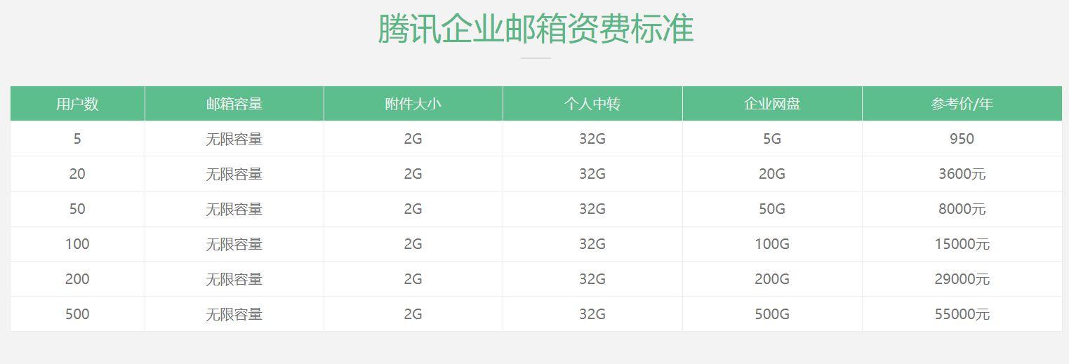 腾讯企业邮箱的价格与选择分析