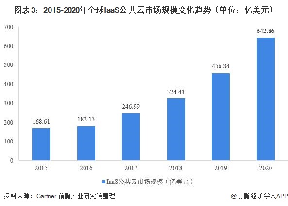 外国云服务器租赁市场的崛起与发展潜力