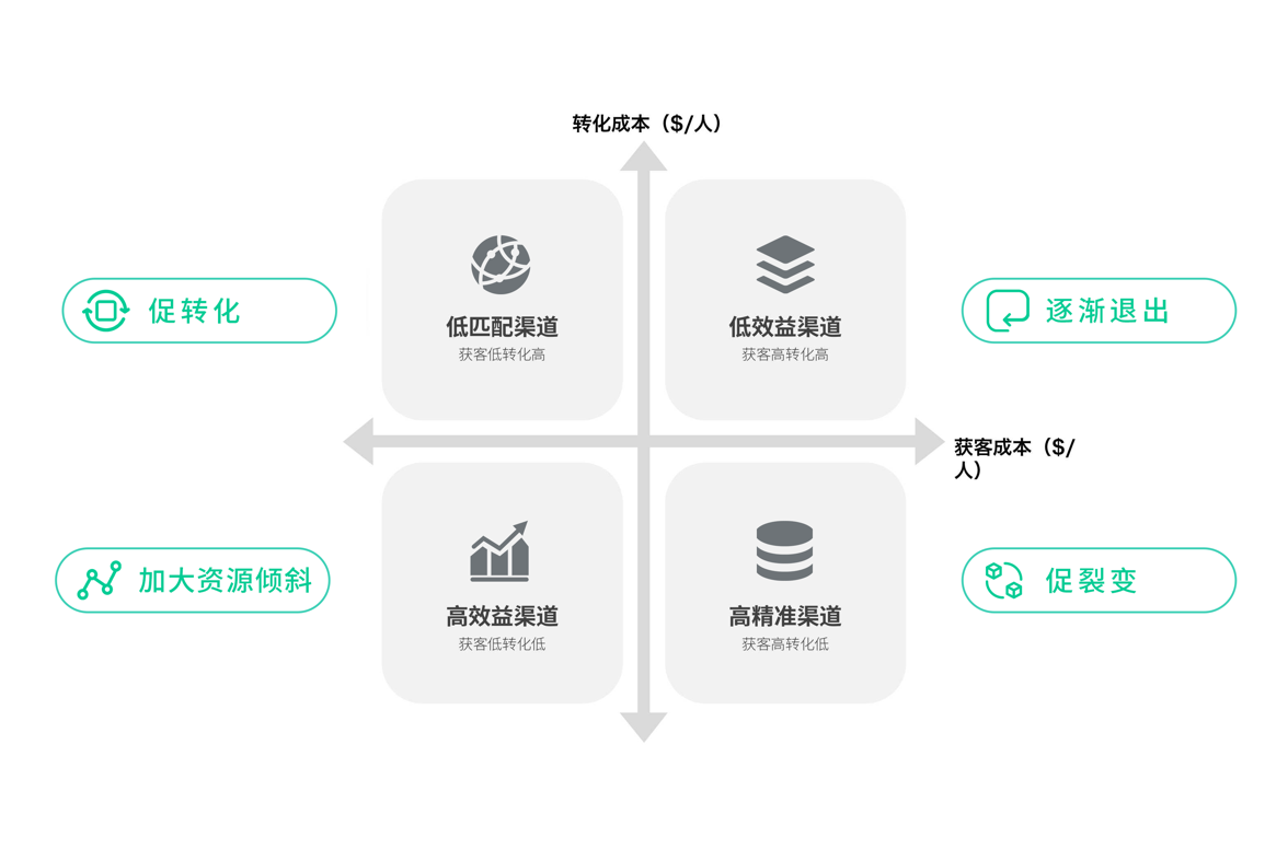 提升跨境电商效率,云端解决方案详解