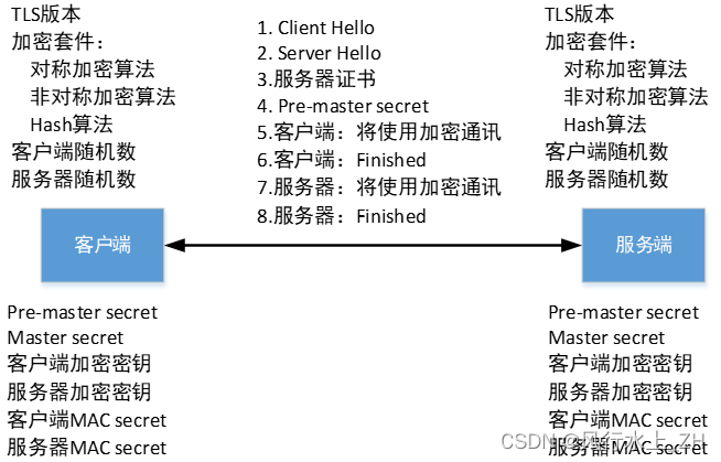 解析HTTPS安全通信的关键要素