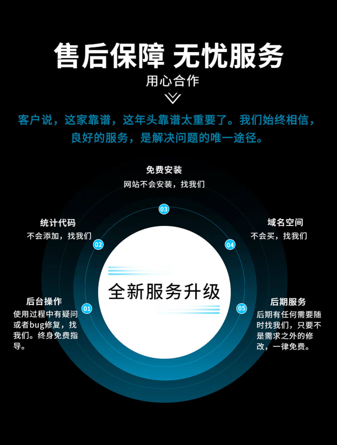 搭建仿站后需要的关键要素及如何选择合适的服务器资源插图