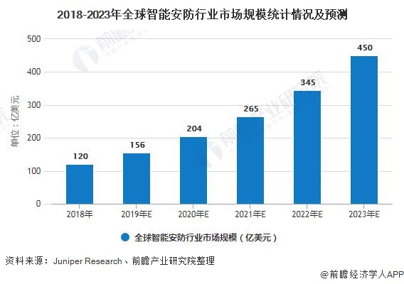 高防服务器的市场现状及未来发展趋势分析插图