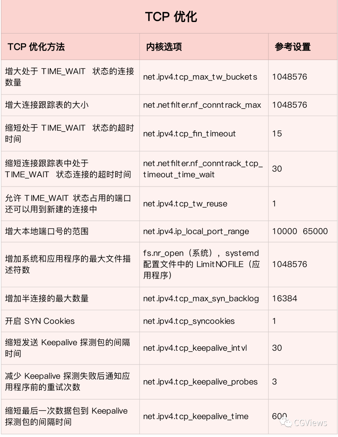 网络安全与性能优化,您的终极指南