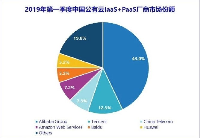 免费VPS服务的市场竞争分析