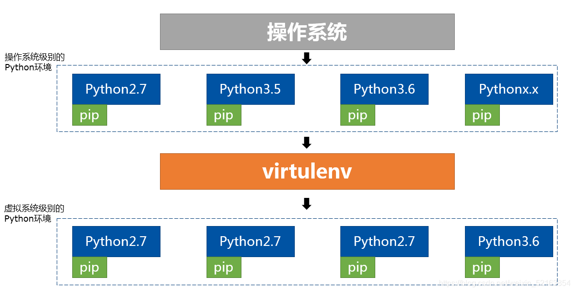 虚拟主机与Python的高效协作