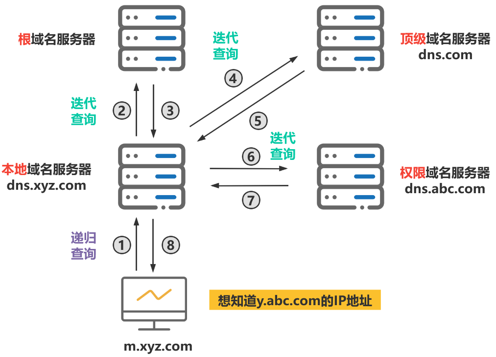 域名解析全攻略：从注册到使用一步不落插图