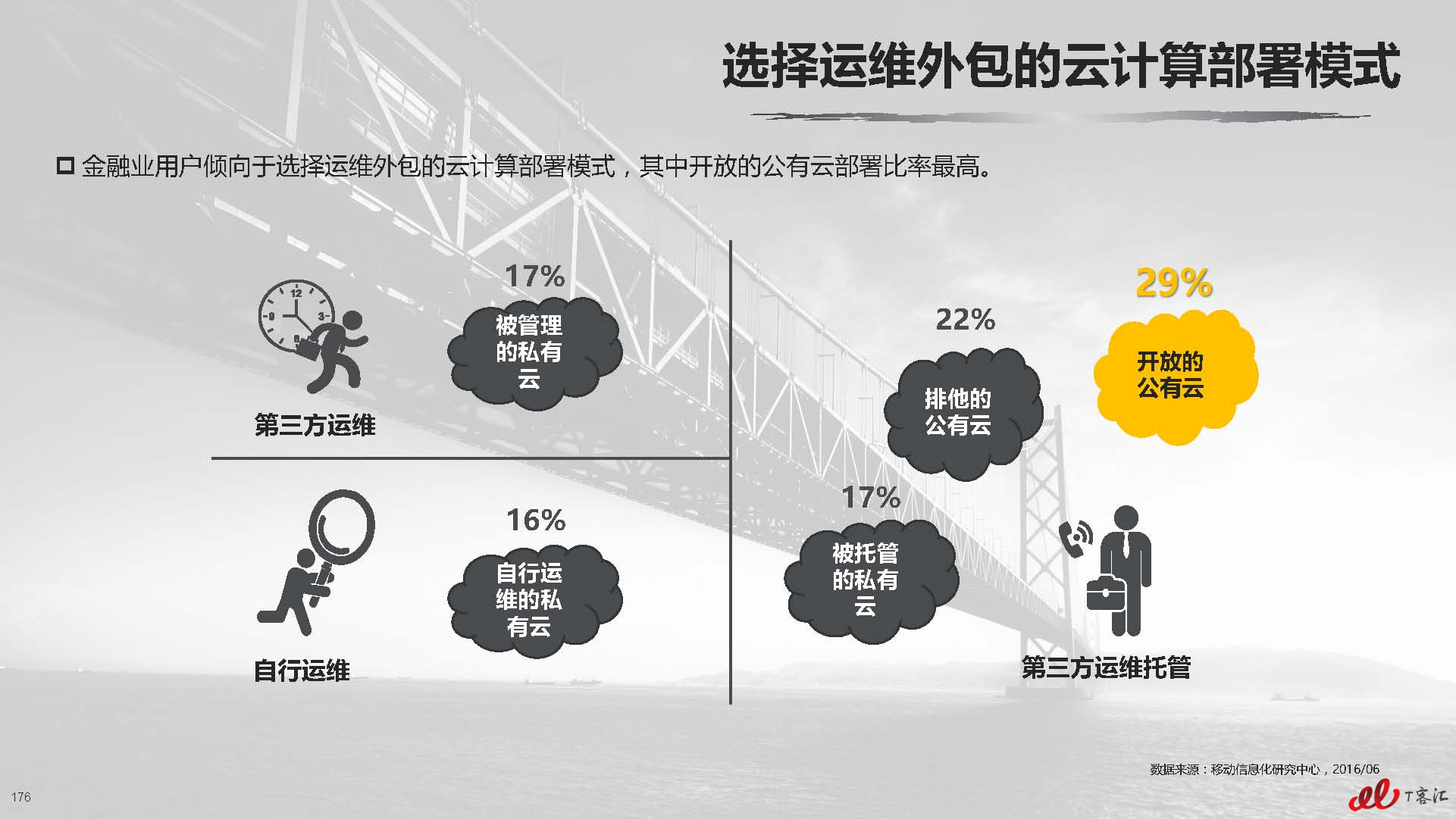 深入研究不同行业对采用云服务器的动因插图