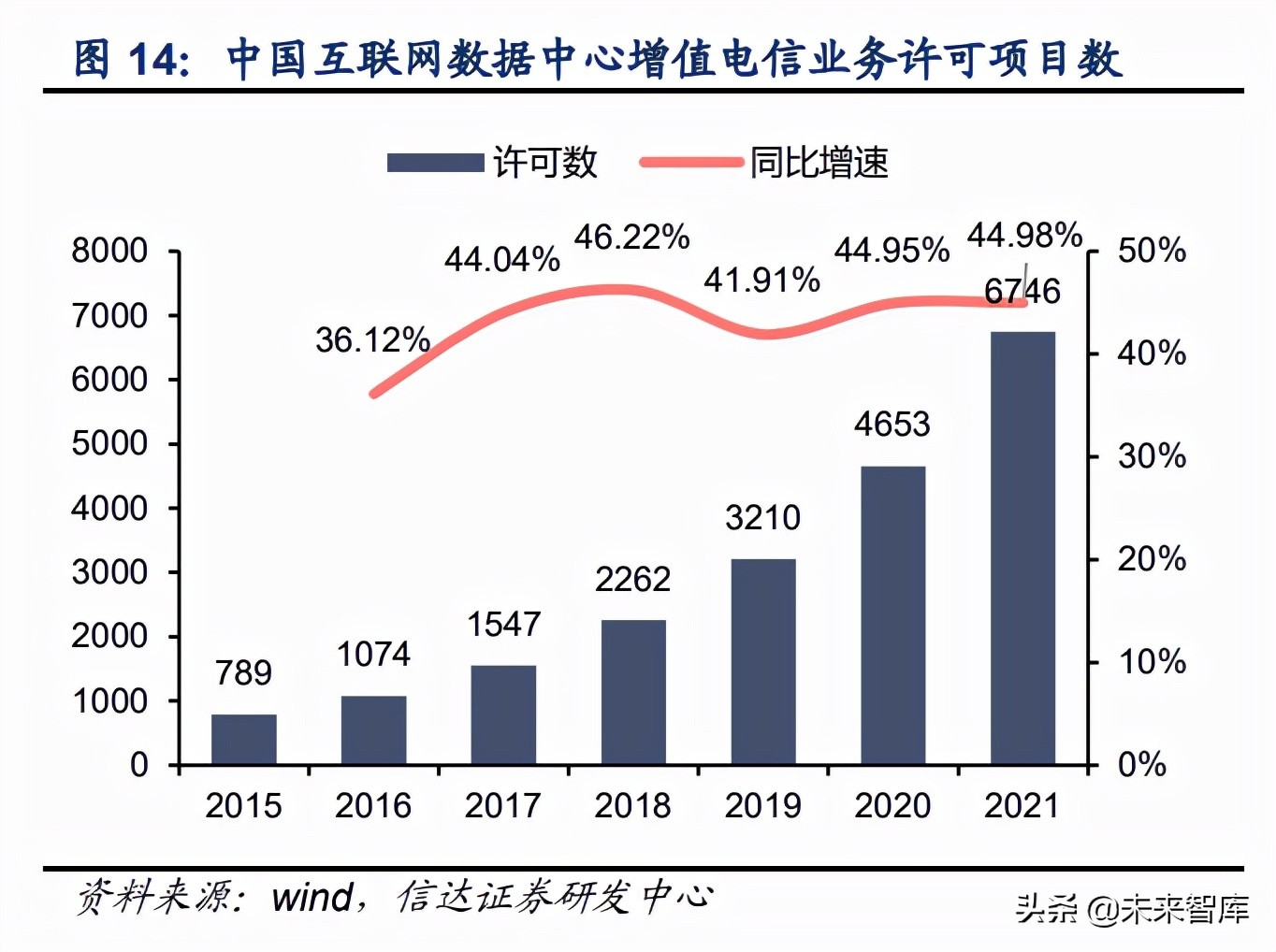 服务器机房电力消耗:需求与效率