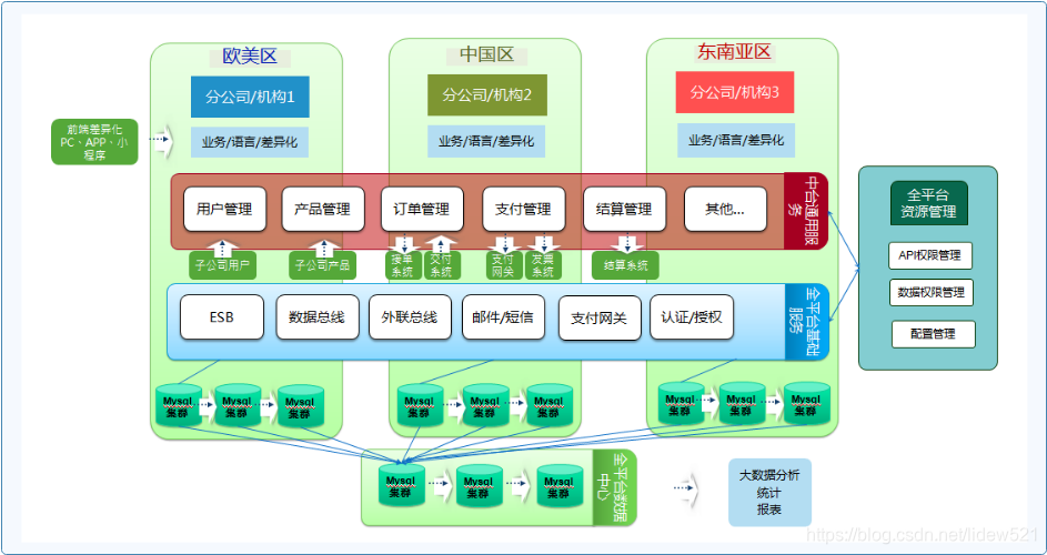 多租户云平台管理解决方案