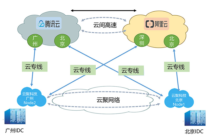 云服务器与混合云的选择策略插图