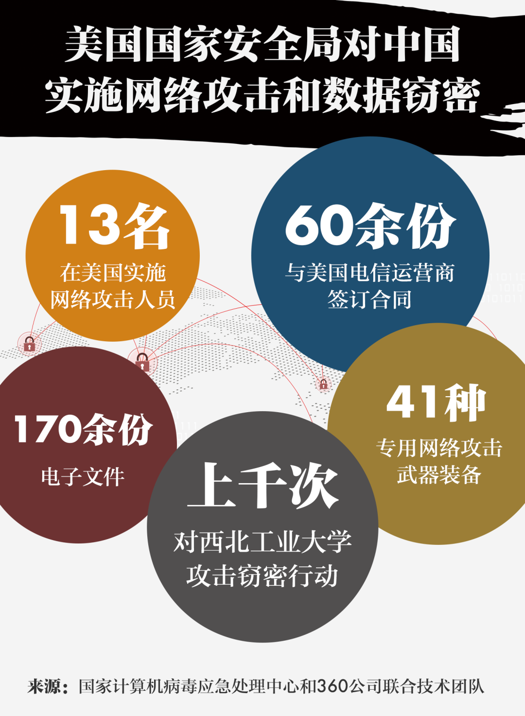 企业级网络安全保障下的美国VPS选择策略插图