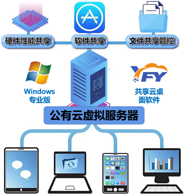 如何高效管理云主机的资源利用?