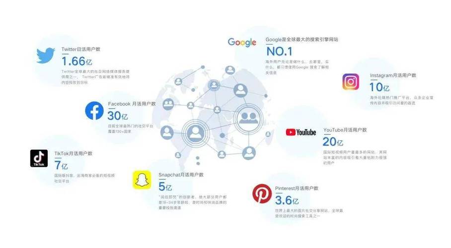 选择和优化海外独立站服务器的步骤