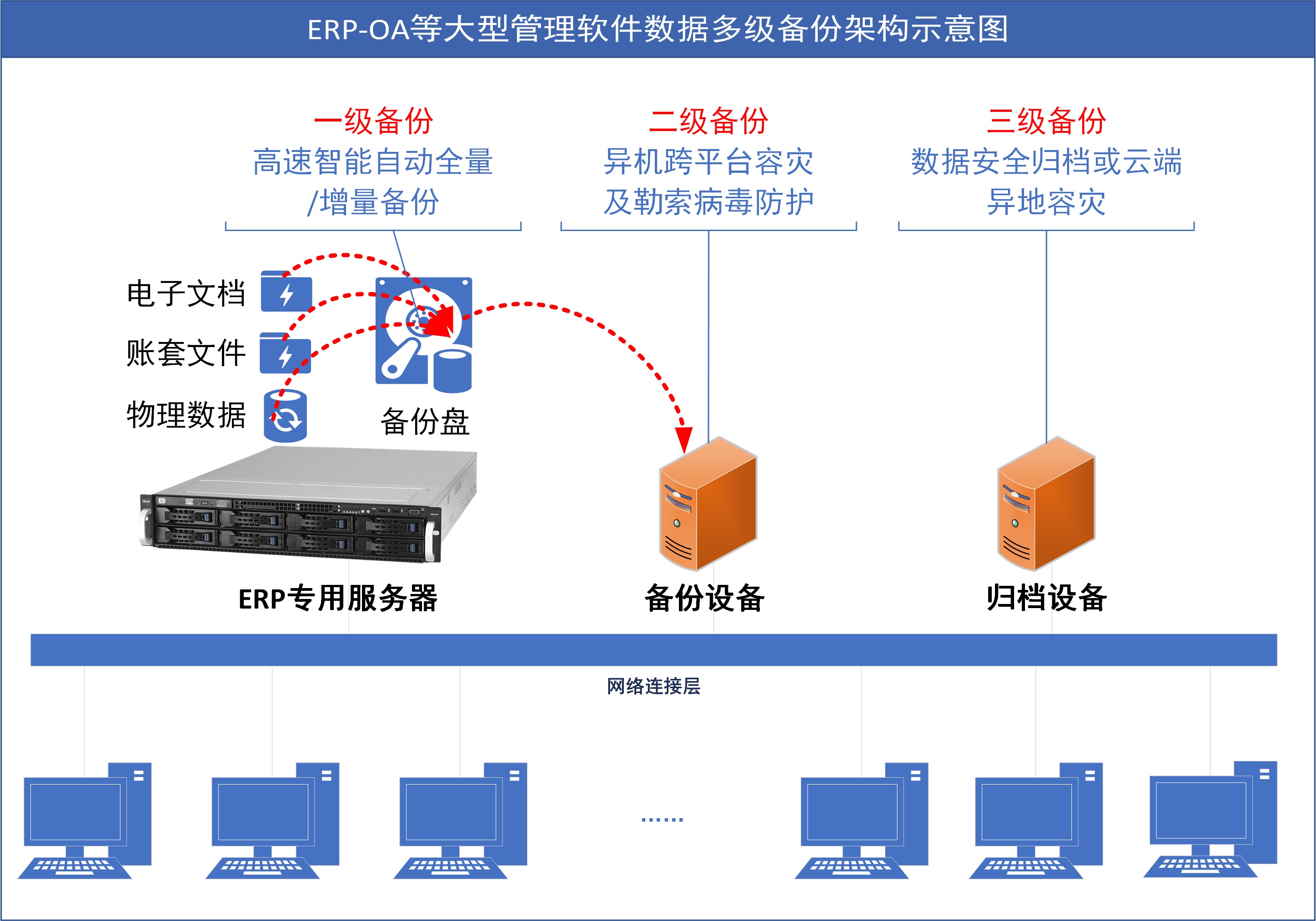 WordPress服务器的备份与恢复技巧插图