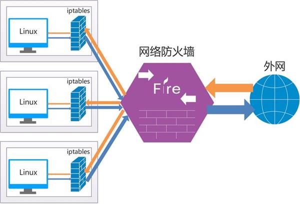 什么是Web应用防火墙（WAF）与高防服务器的结合？插图