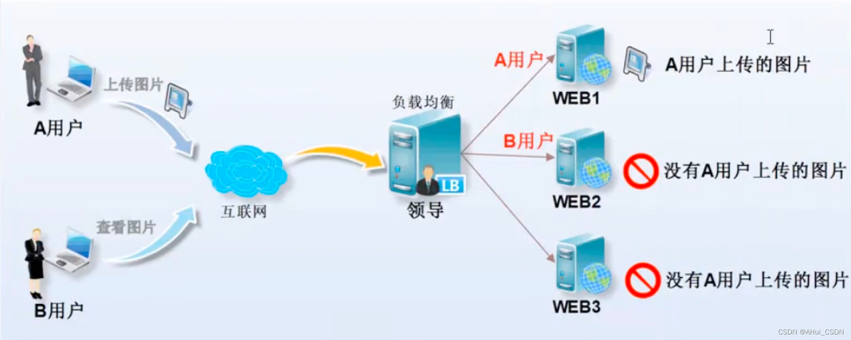 宁波共享存储服务器租用指南:提升企业数据管理效能