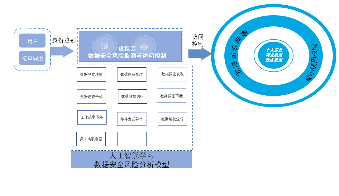 虚拟主机的安全性与监控措施