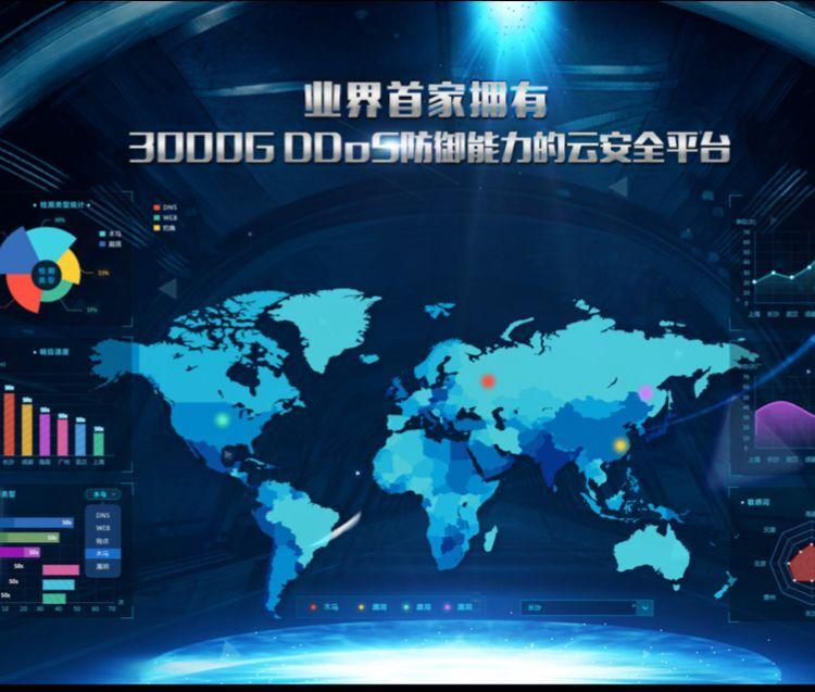如何搭建高效的游戏服务器？插图
