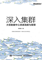 数据中心的资源调度与优化流程
