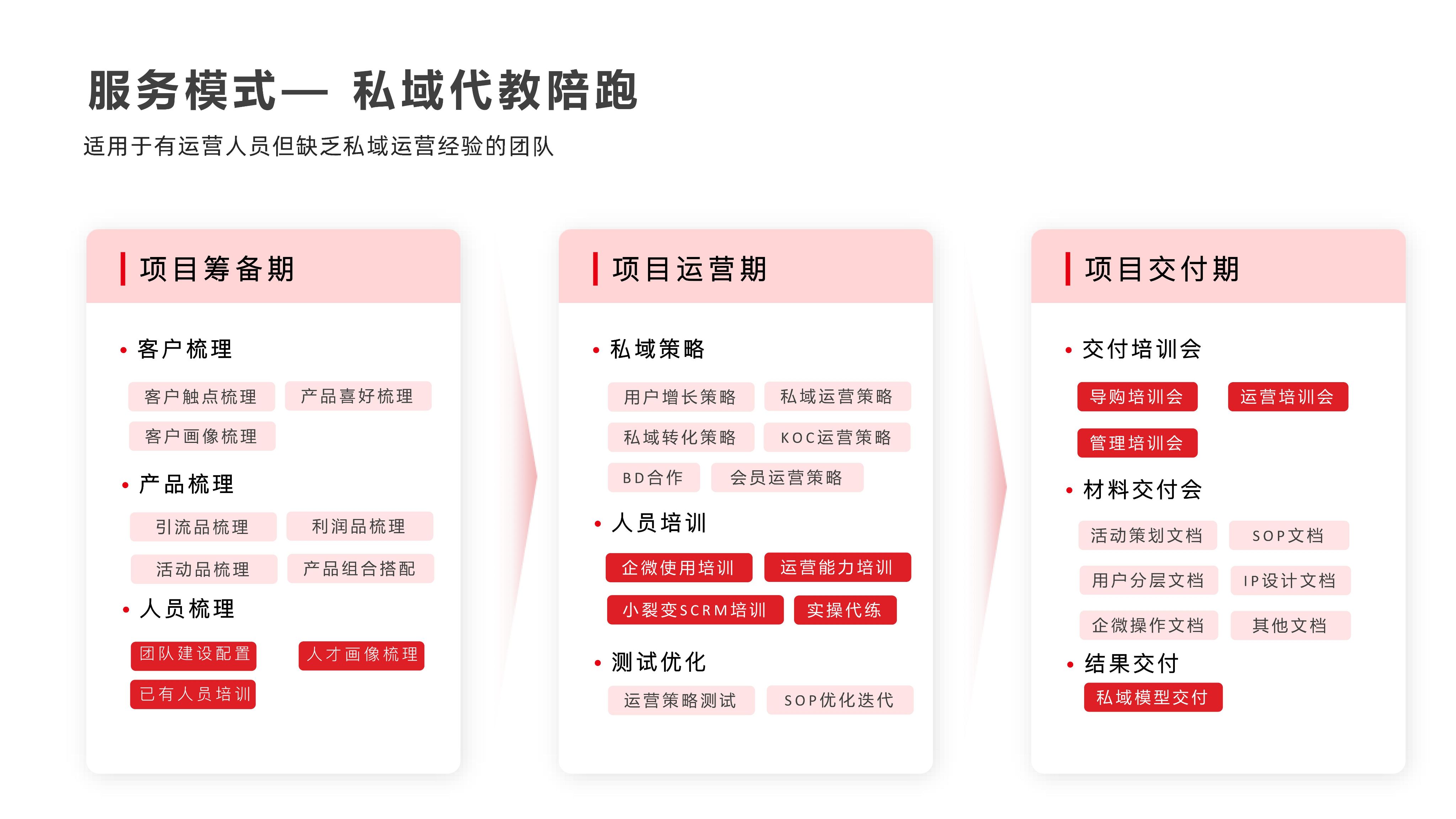 免备案服务器如何适应市场变化？插图