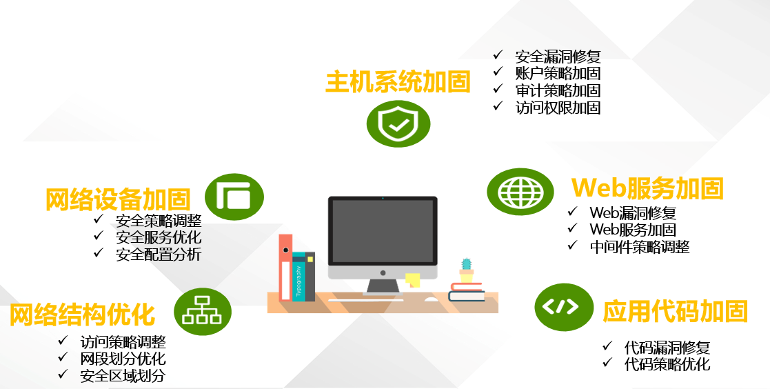 如何为移动 APP 进行安全加固？插图