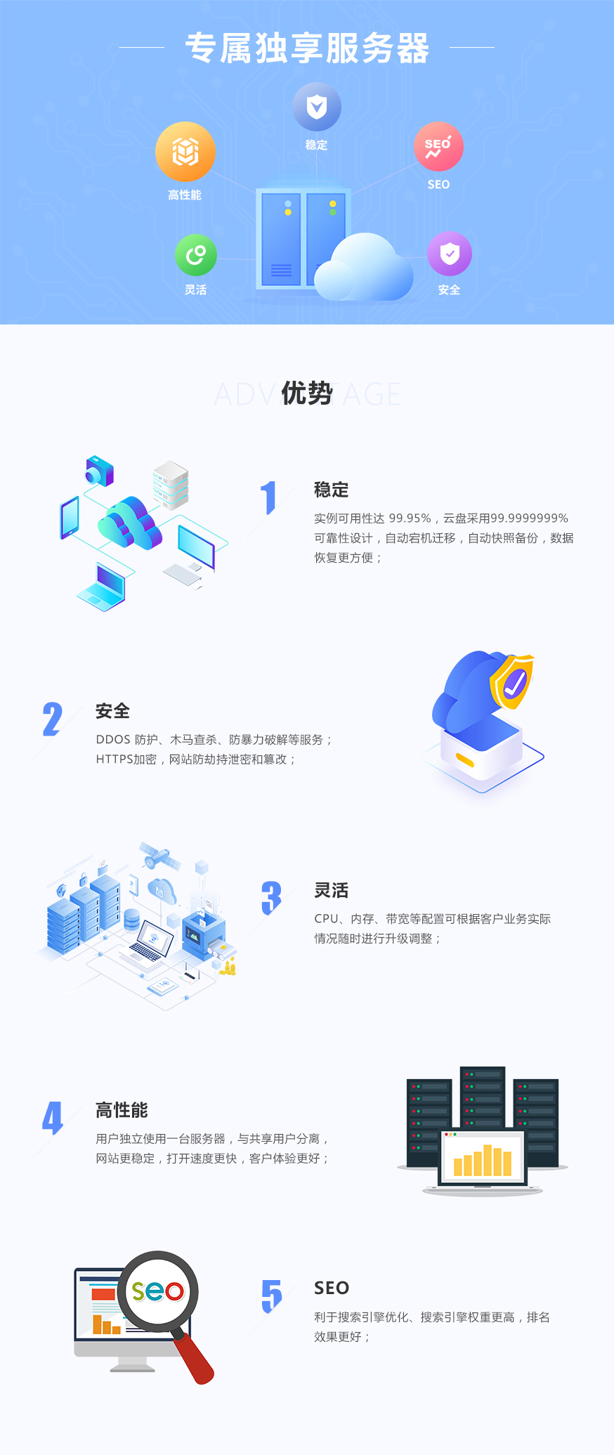 选择高性能服务器解决行业难题插图