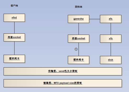 服务器性能影响因素的深度分析