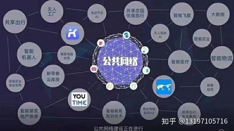 弹性公网的定义及其提升网络性能的原理插图
