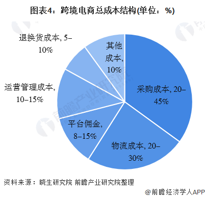 跨境服务器租赁成本对比分析