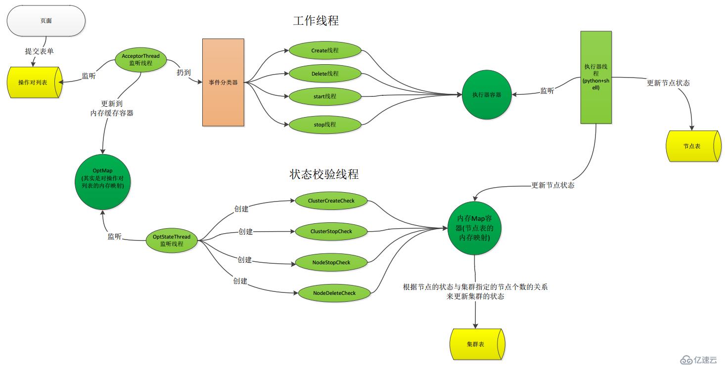 服务器多线程与多进程，何时使用及如何优化？插图