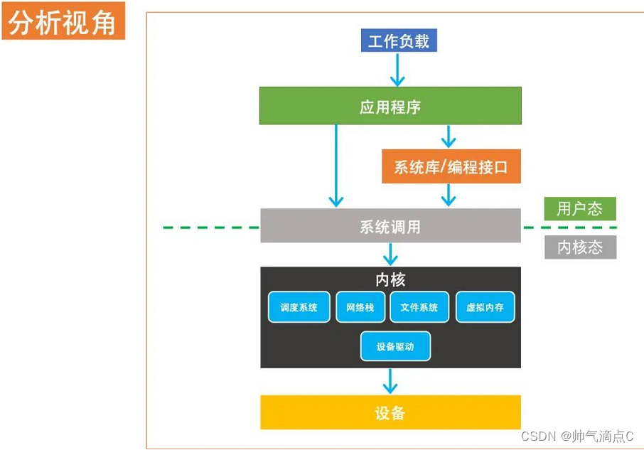 企业服务器:如何优化性能与安全性