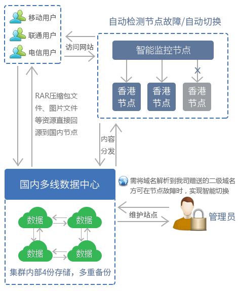 虚拟主机 vs. 云主机:如何选择最适合你的方案